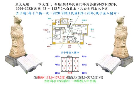 坐東南朝西北2023